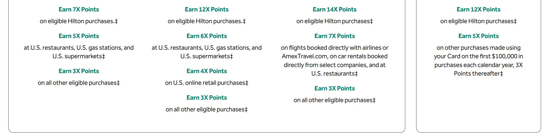 Hilton Honors Credit Cards2 10 Smart Tips to Collect Hilton Honors Points Efficiently in 2025