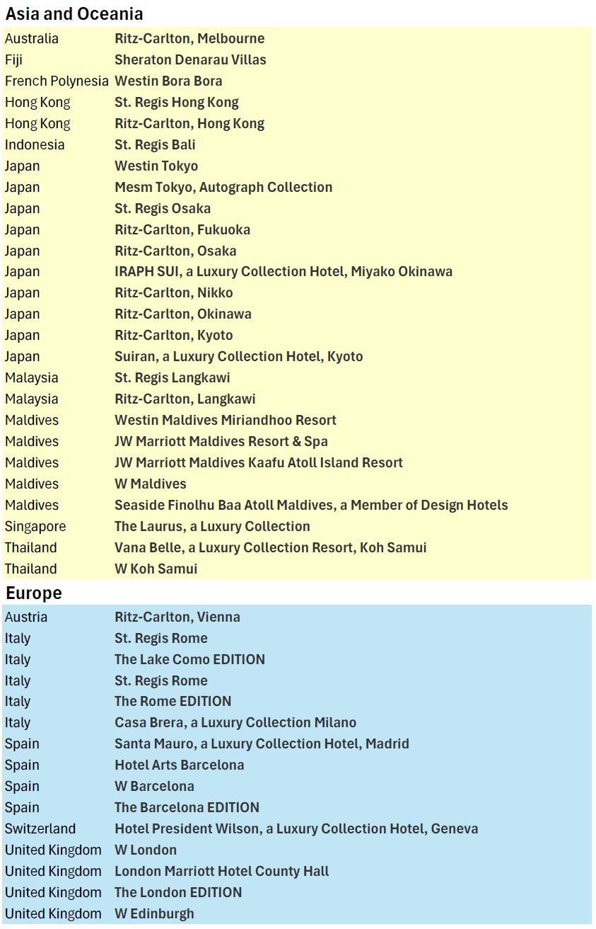 hotels 1 Maximize Your Marriott 85K Free Night Certificate: Best Hotels & Tips for 2025