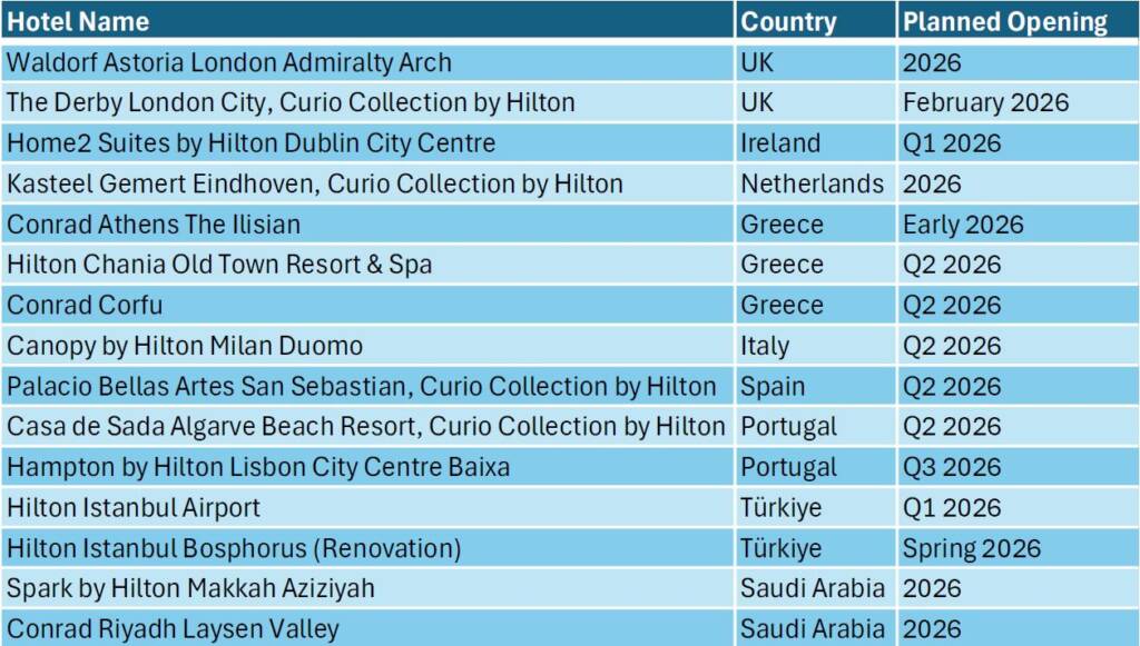 Hilton Openings 2026_Europe_Middle East_Africa